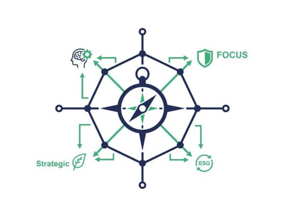 Compass diagram with icons for strategic thinking, ESG, focus and innovation, representing direction in strategic procurement.