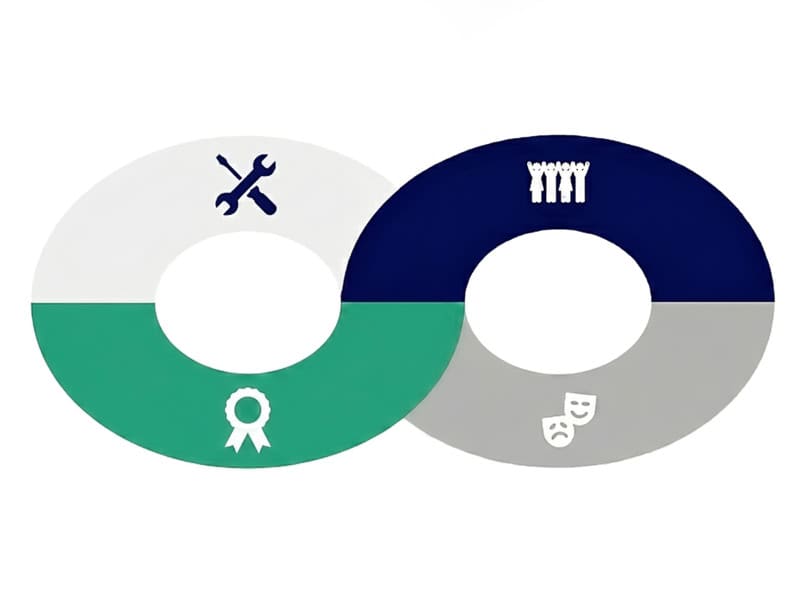 An infinity loop illustration representing the continuous strategic negotiation process. The cycle contains four phases marked by icons: Stagecraft (tools), Live Performance (team), Curtain Call (theatre masks), and Awards Gala (prize ribbon).